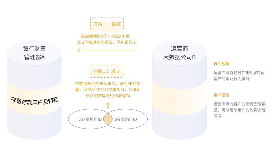 数字化营销及风控产品 &#8211; 永旺快投网线路检测