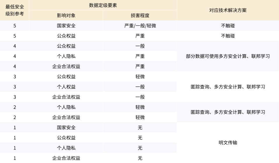 数字化营销及风控产品 &#8211; 永旺快投网线路检测