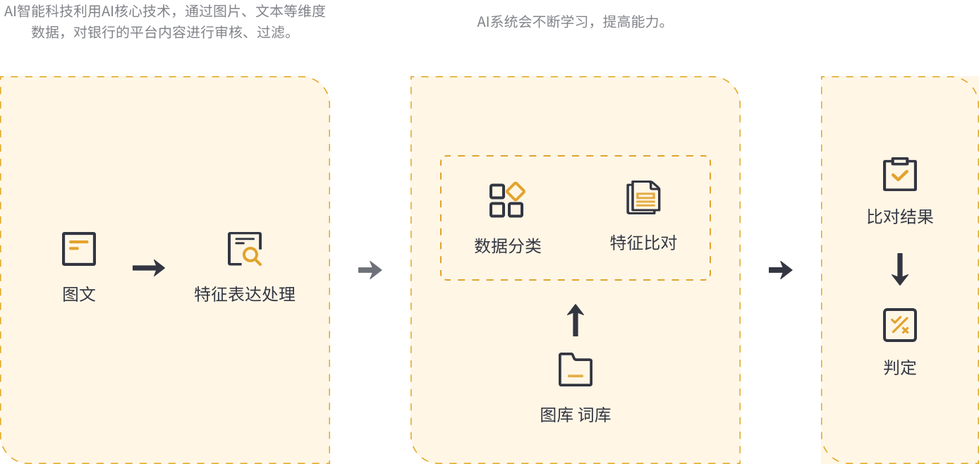 金智融互联网图像审核平台 &#8211; 永旺快投网线路检测