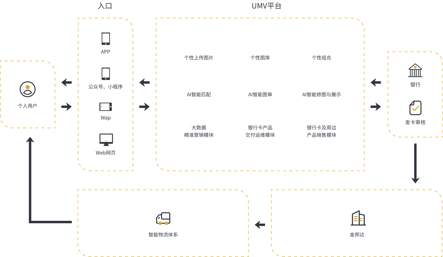 个性化定制解决方案 &#8211; 永旺快投网线路检测