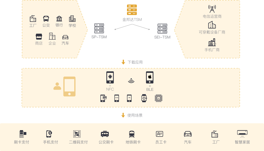 TSM系统解决方案 &#8211; 永旺快投网线路检测